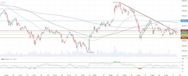 Мировые рынки растут на ближневосточной деэскалации